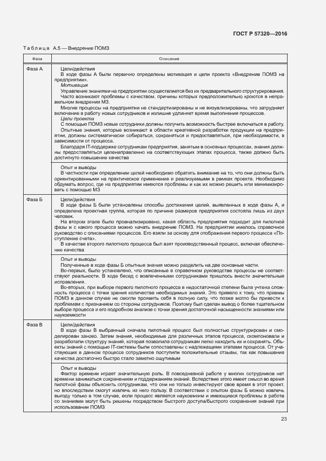 Страница 28 ГОСТ Р 57320-2016