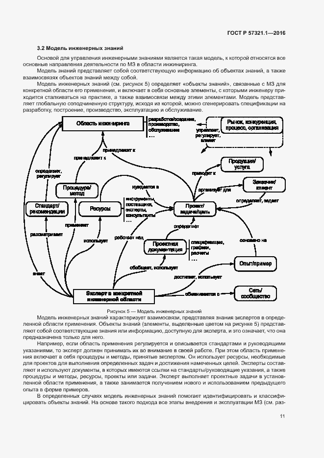 Страница 15 ГОСТ Р 57321.1-2016