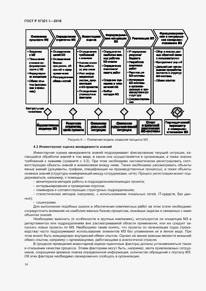 Страница 18 ГОСТ Р 57321.1-2016