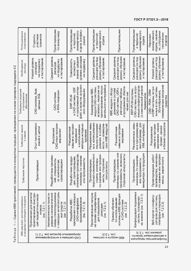 Страница 27 ГОСТ Р 57321.2-2018