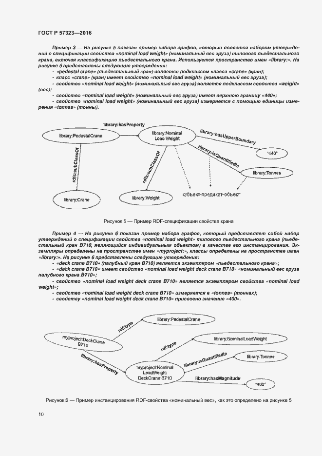 Страница 14 ГОСТ Р 57323-2016