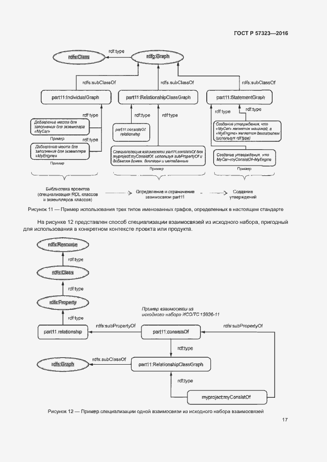 Страница 21 ГОСТ Р 57323-2016