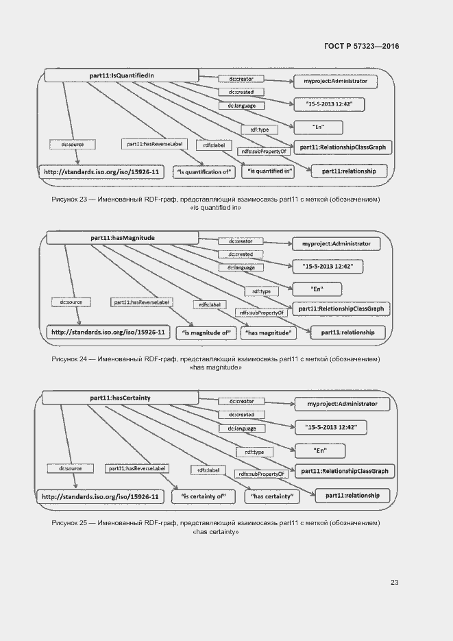 Страница 27 ГОСТ Р 57323-2016