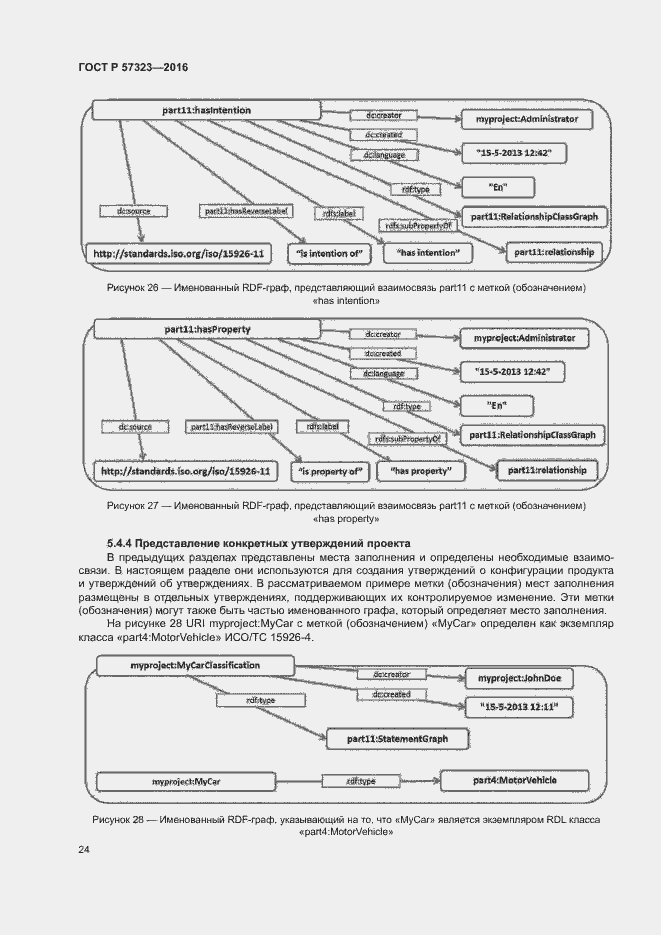 Страница 28 ГОСТ Р 57323-2016