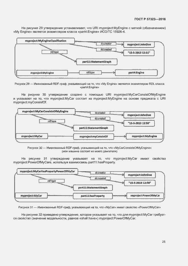 Страница 29 ГОСТ Р 57323-2016