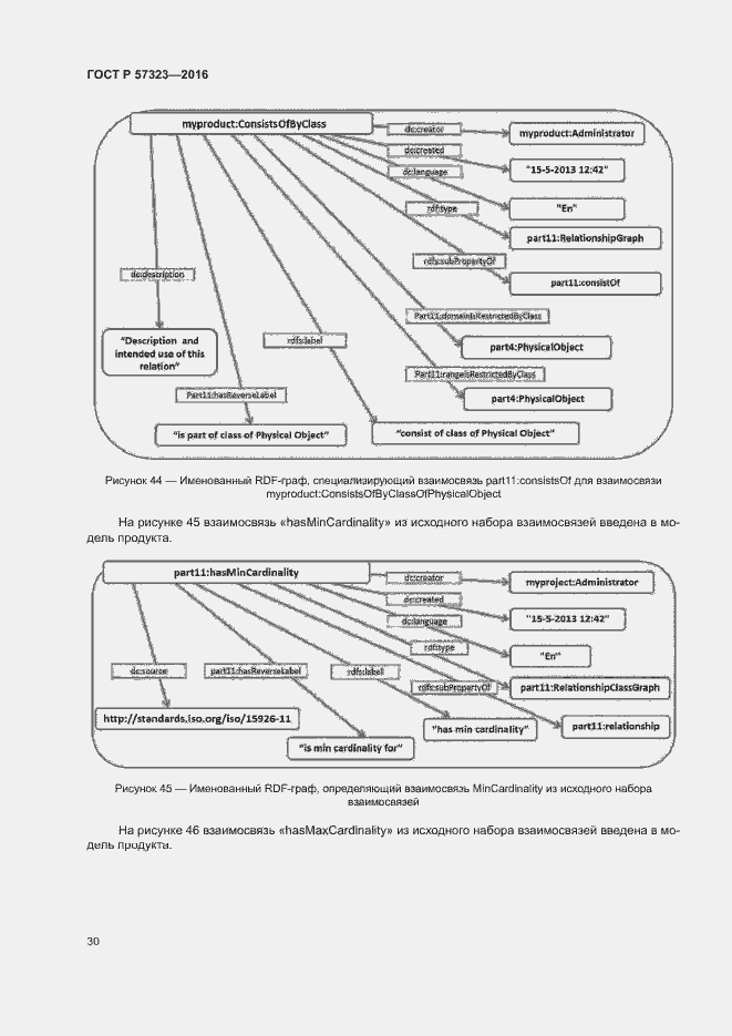 Страница 34 ГОСТ Р 57323-2016