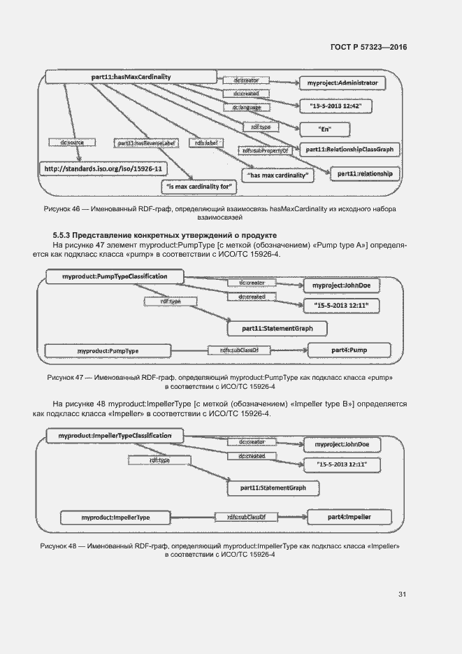 Страница 35 ГОСТ Р 57323-2016
