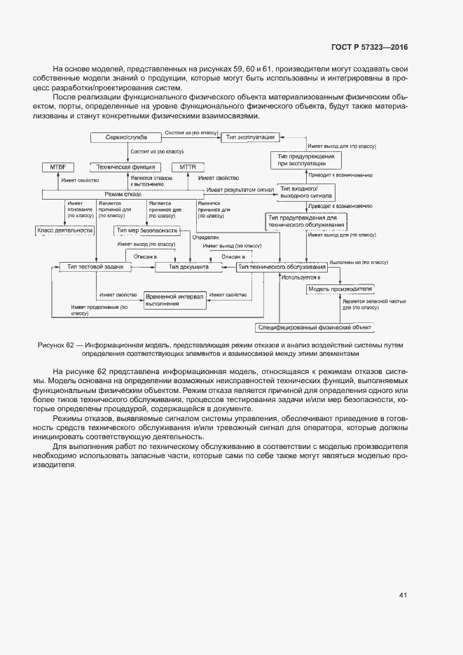 Страница 45 ГОСТ Р 57323-2016