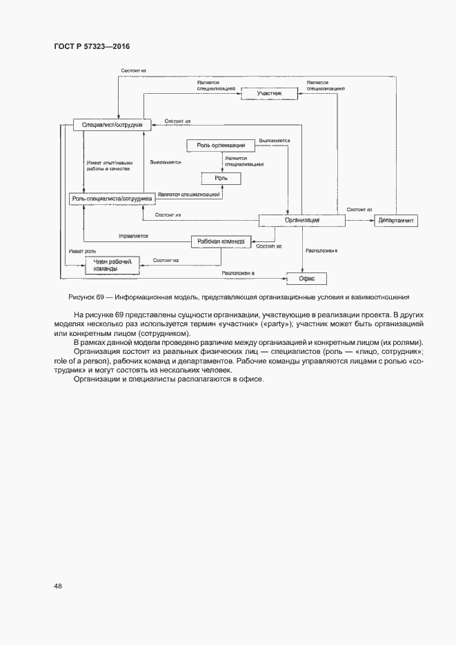 Страница 52 ГОСТ Р 57323-2016