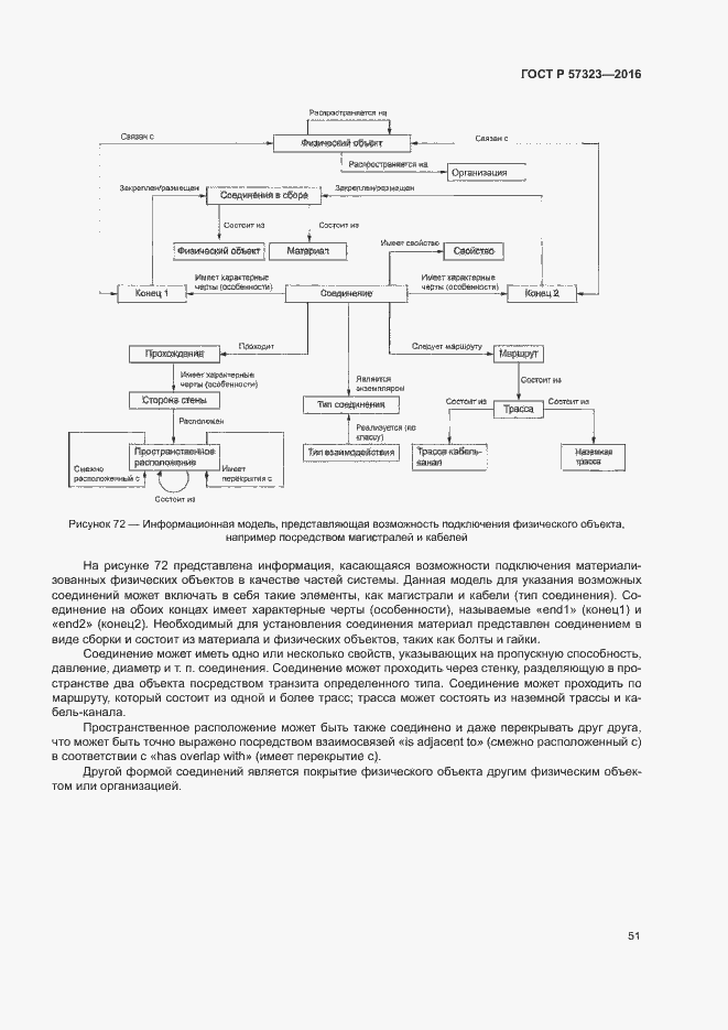 Страница 55 ГОСТ Р 57323-2016