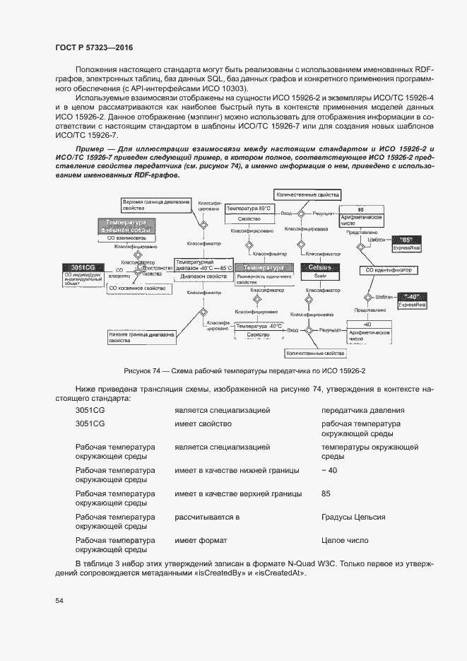 Страница 58 ГОСТ Р 57323-2016