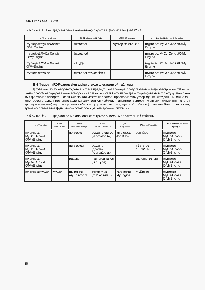 Страница 62 ГОСТ Р 57323-2016