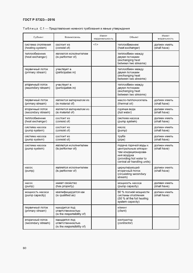 Страница 64 ГОСТ Р 57323-2016