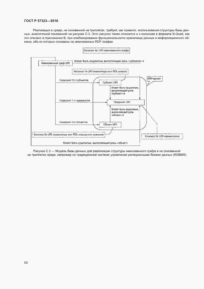 Страница 66 ГОСТ Р 57323-2016