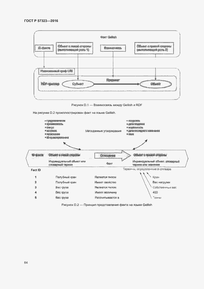Страница 68 ГОСТ Р 57323-2016