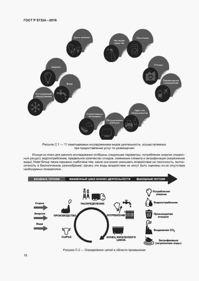 Страница 20 ГОСТ Р 57324-2016