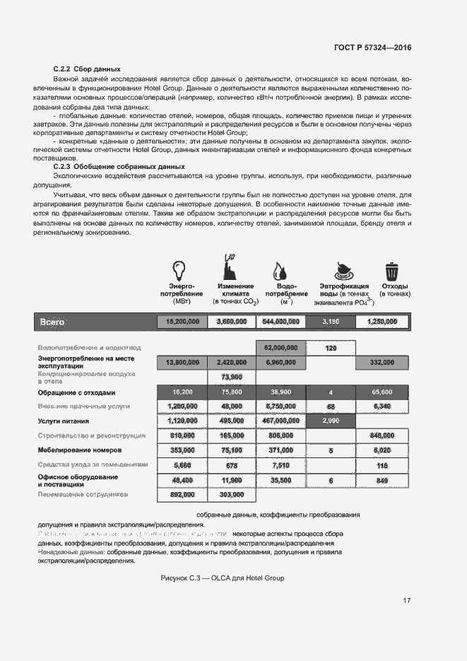 Страница 21 ГОСТ Р 57324-2016