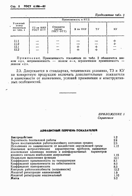 Страница 10 ГОСТ 4.186-85