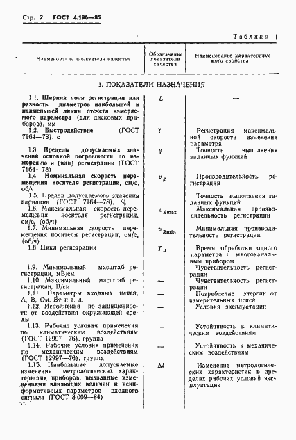 Страница 4 ГОСТ 4.186-85