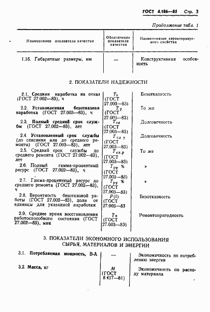Страница 5 ГОСТ 4.186-85