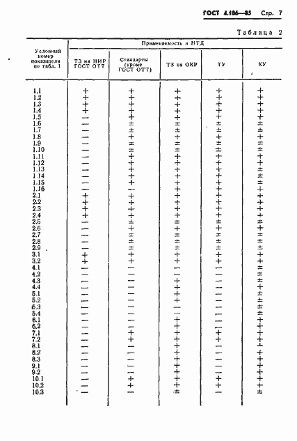 Страница 9 ГОСТ 4.186-85