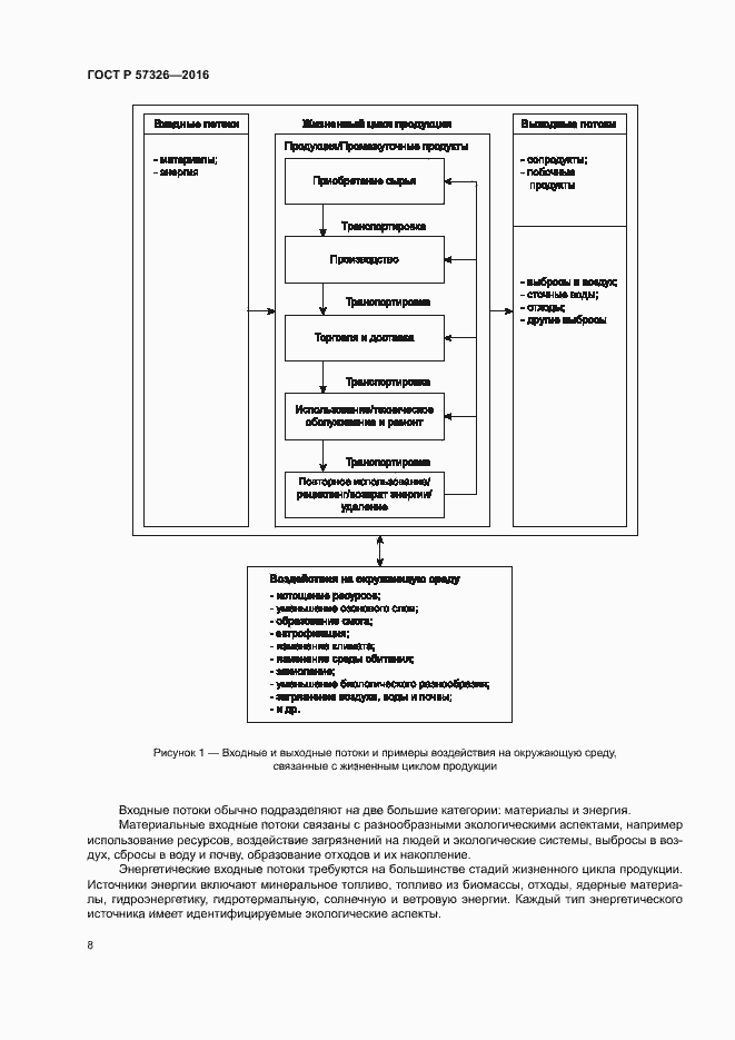Страница 12 ГОСТ Р 57326-2016