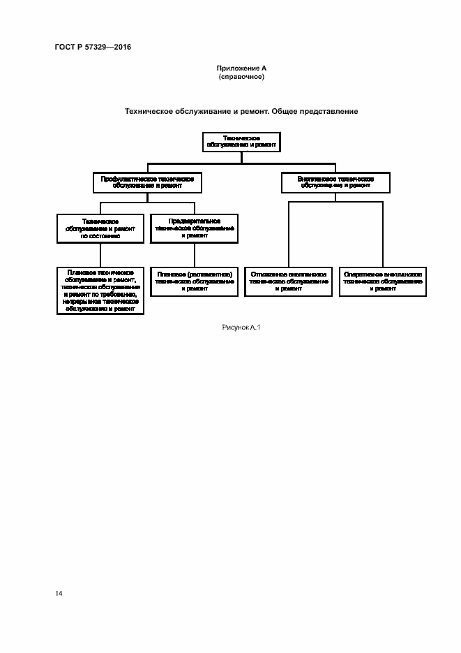 Страница 18 ГОСТ Р 57329-2016
