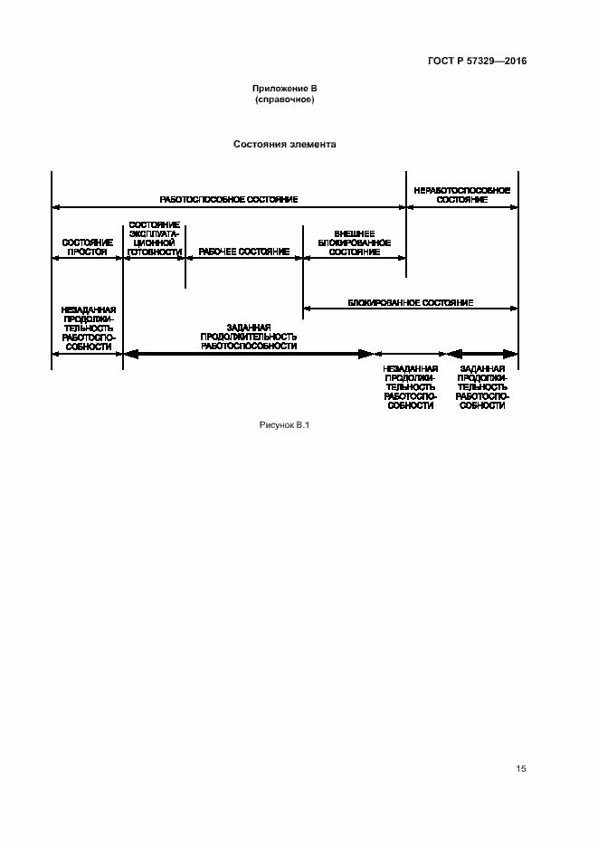 Страница 19 ГОСТ Р 57329-2016