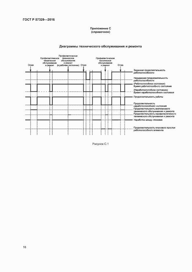 Страница 20 ГОСТ Р 57329-2016