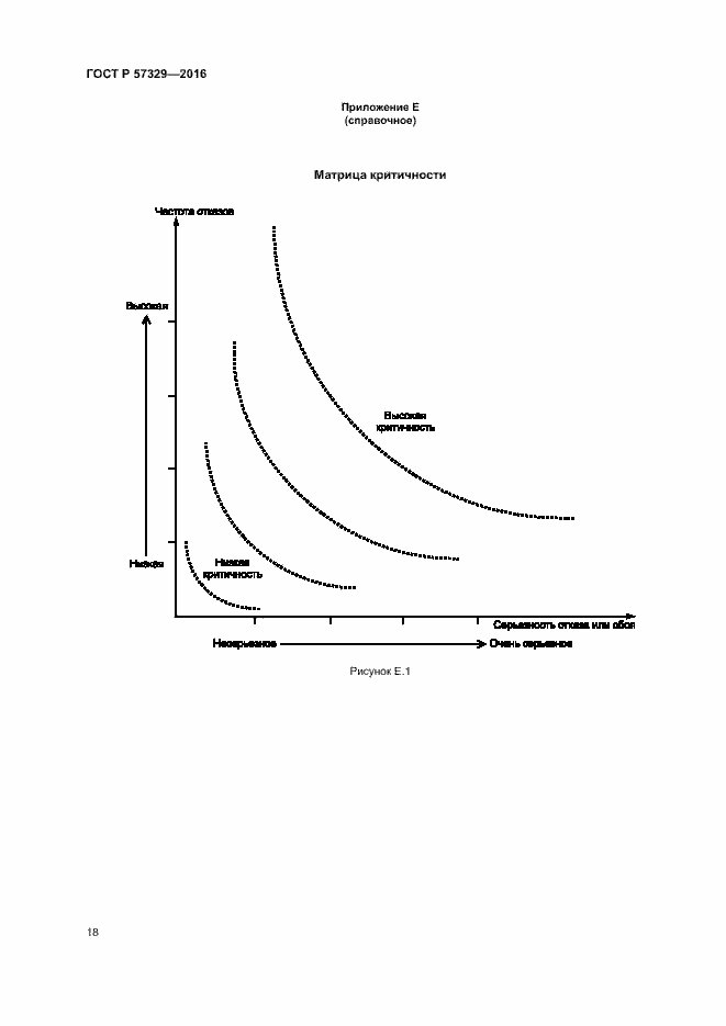 Страница 22 ГОСТ Р 57329-2016