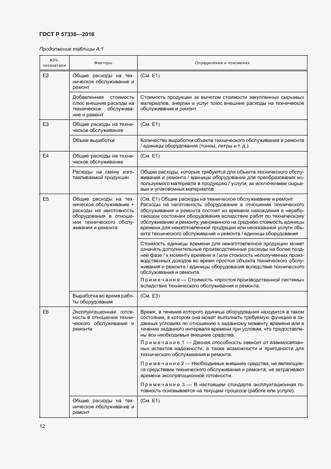 Страница 16 ГОСТ Р 57330-2016