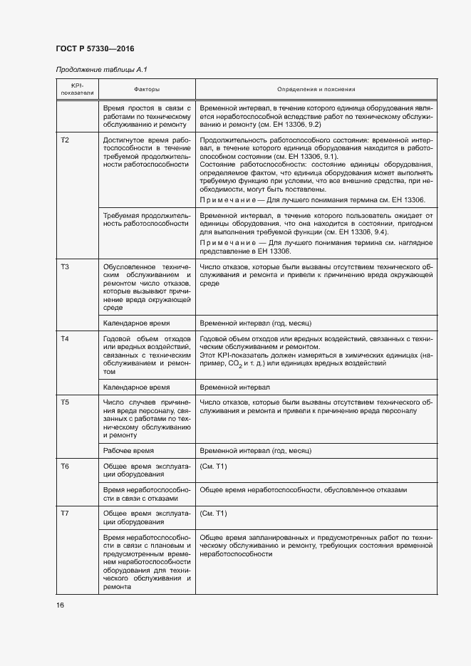 Страница 20 ГОСТ Р 57330-2016