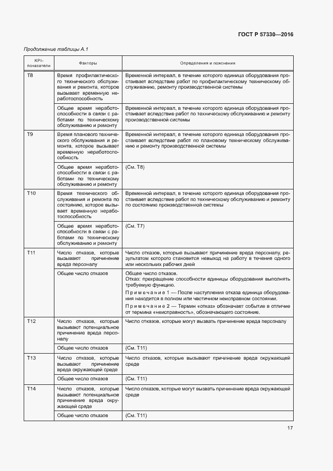 Страница 21 ГОСТ Р 57330-2016