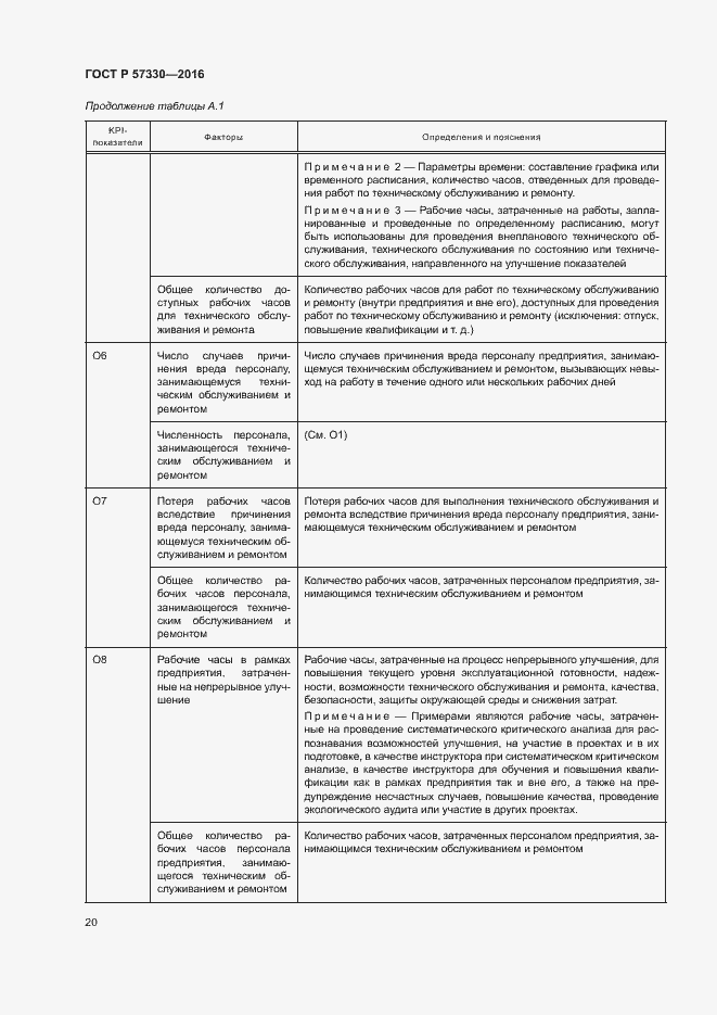 Страница 24 ГОСТ Р 57330-2016