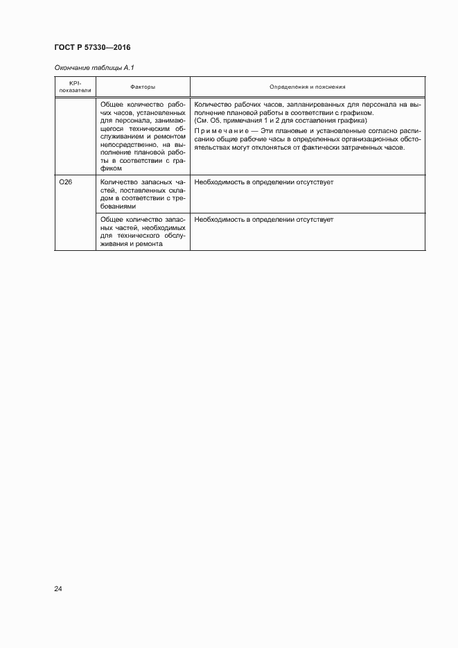 Страница 28 ГОСТ Р 57330-2016