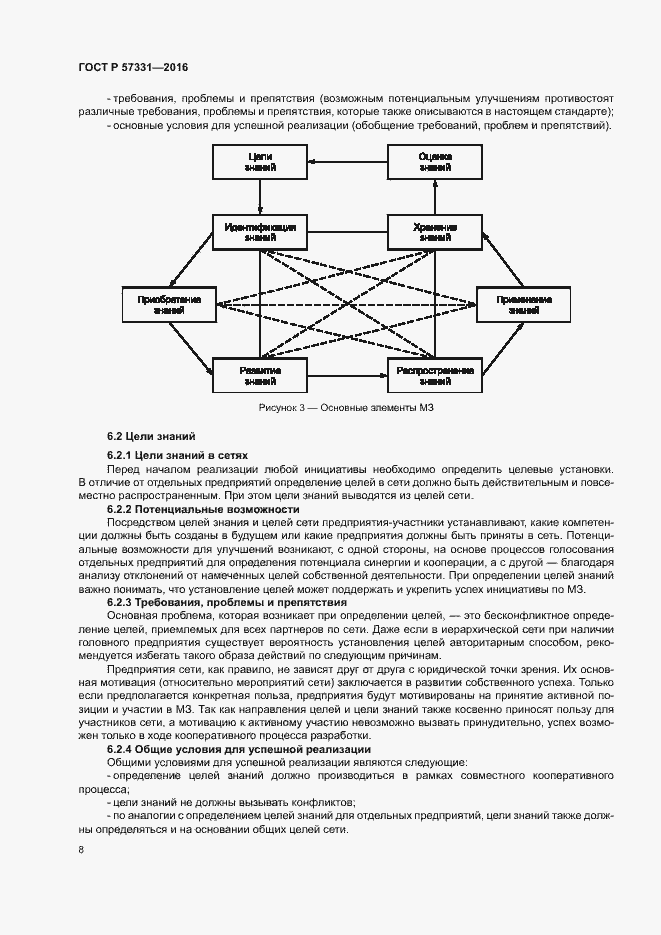 Страница 12 ГОСТ Р 57331-2016
