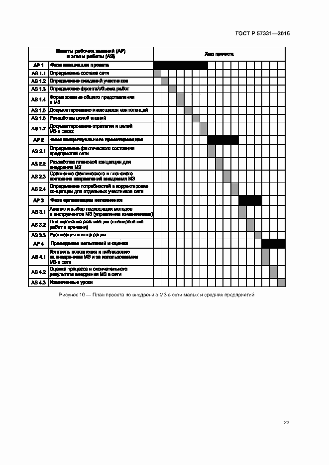 Страница 27 ГОСТ Р 57331-2016