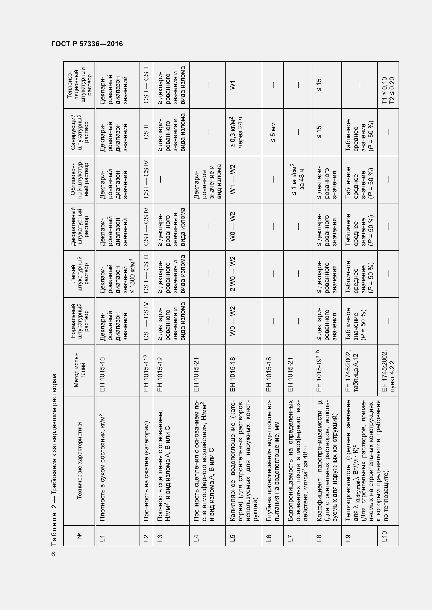 Страница 10 ГОСТ Р 57336-2016