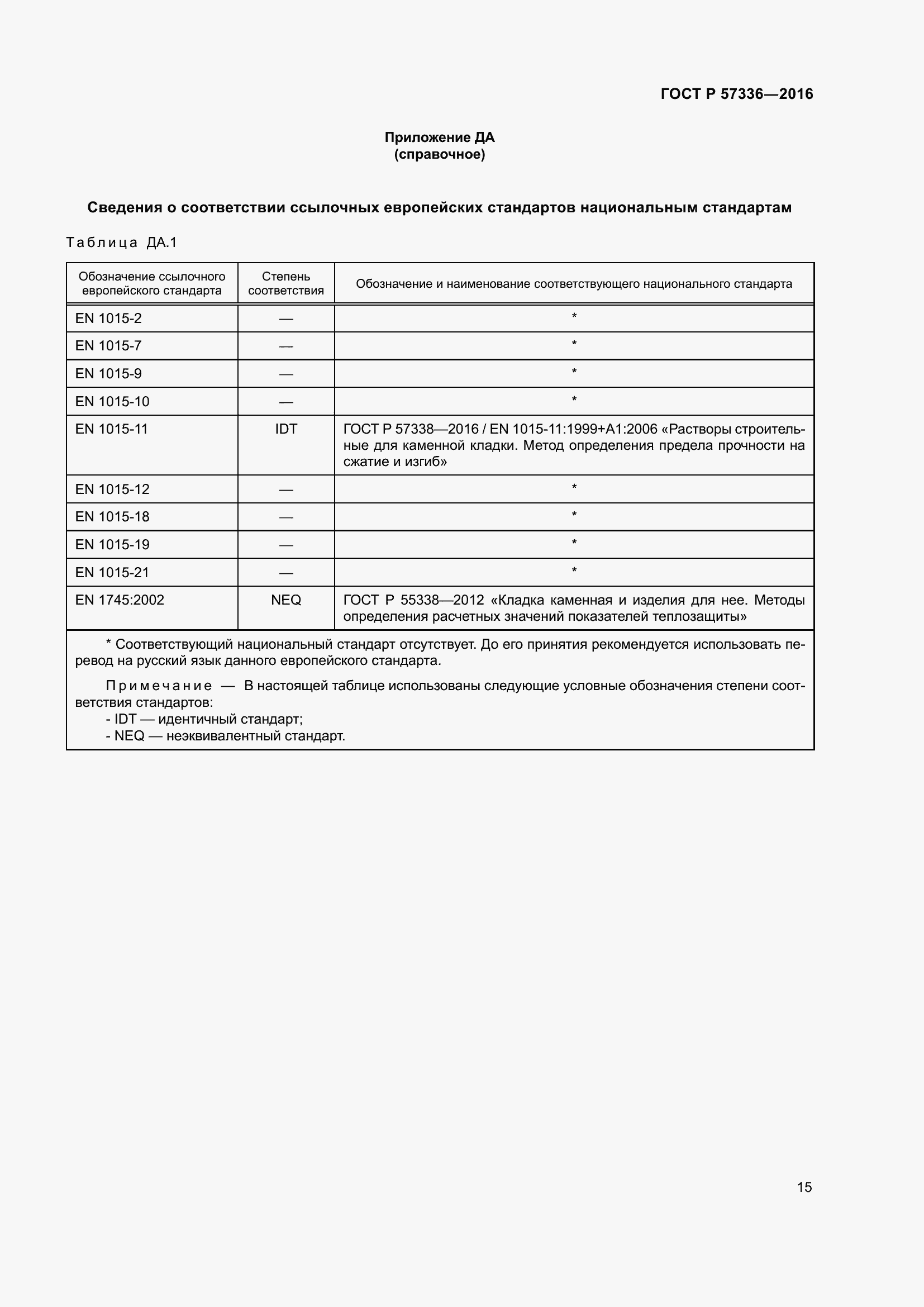 Страница 19 ГОСТ Р 57336-2016