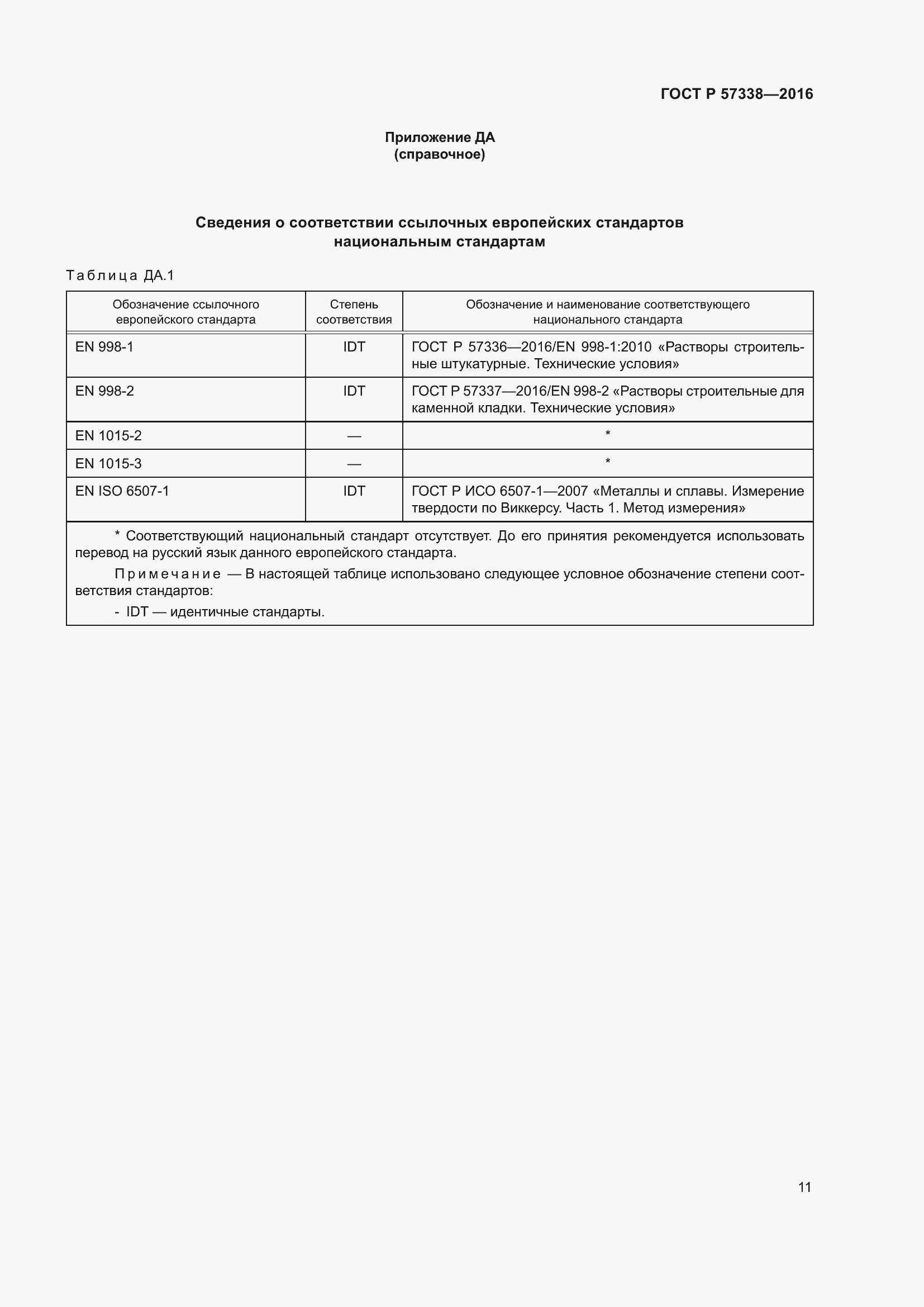 Страница 15 ГОСТ Р 57338-2016