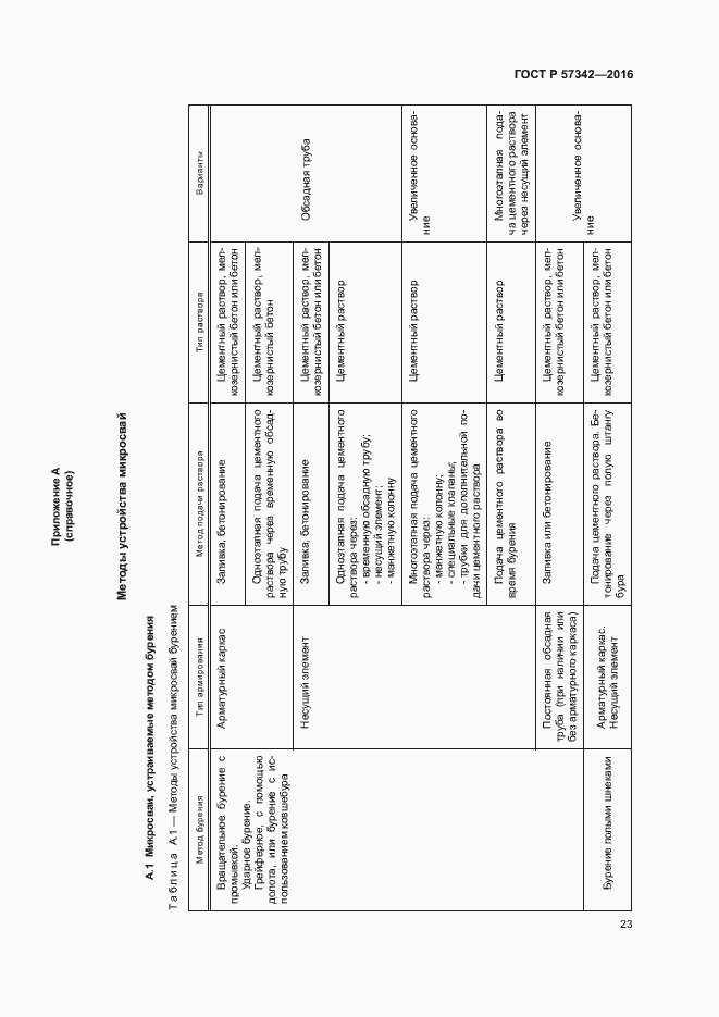 Страница 26 ГОСТ Р 57342-2016