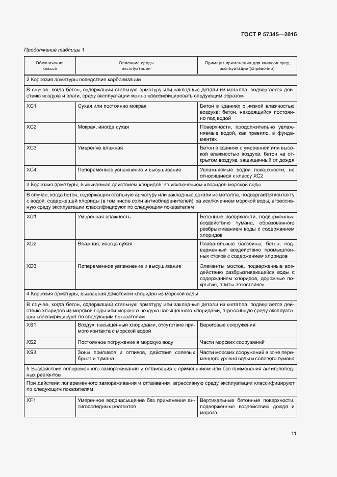 Страница 15 ГОСТ Р 57345-2016