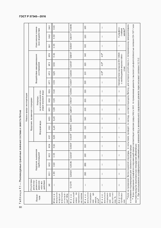 Страница 64 ГОСТ Р 57345-2016