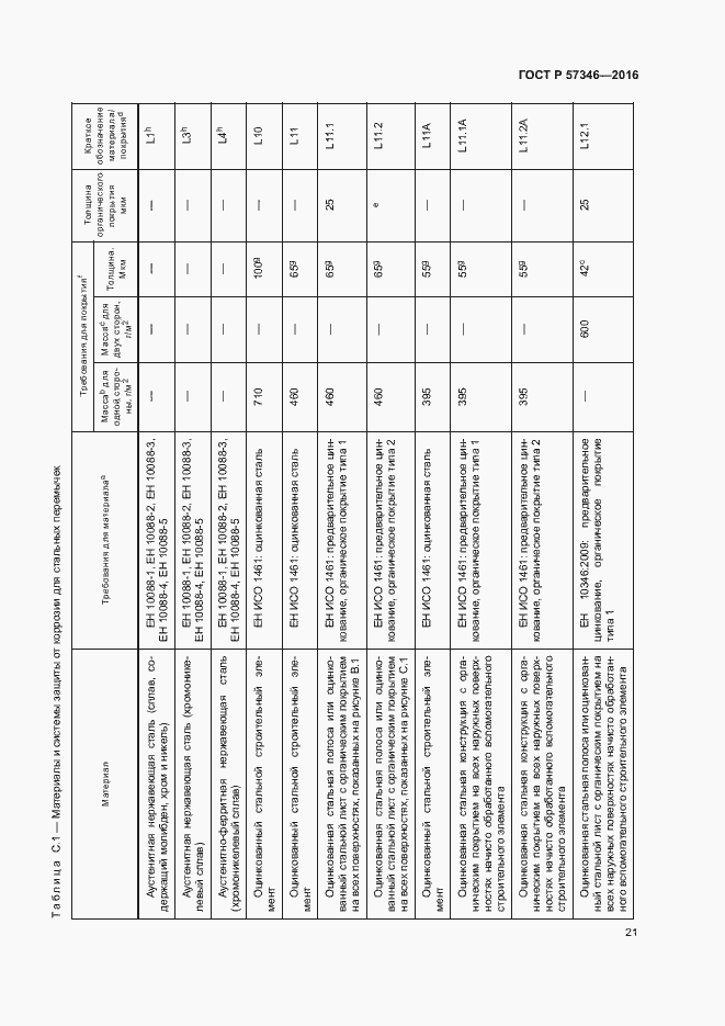 Страница 24 ГОСТ Р 57346-2016