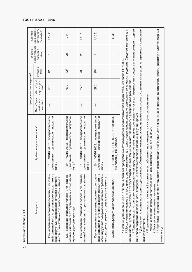 Страница 25 ГОСТ Р 57346-2016