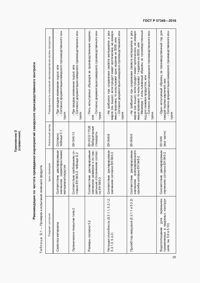 Страница 28 ГОСТ Р 57346-2016