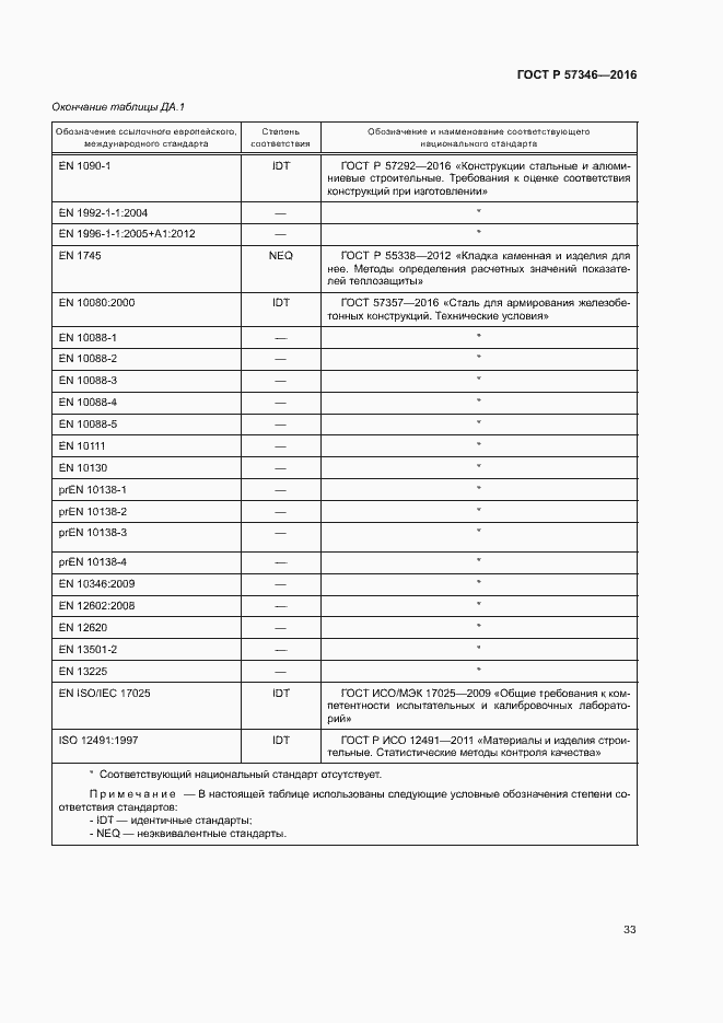 Страница 36 ГОСТ Р 57346-2016