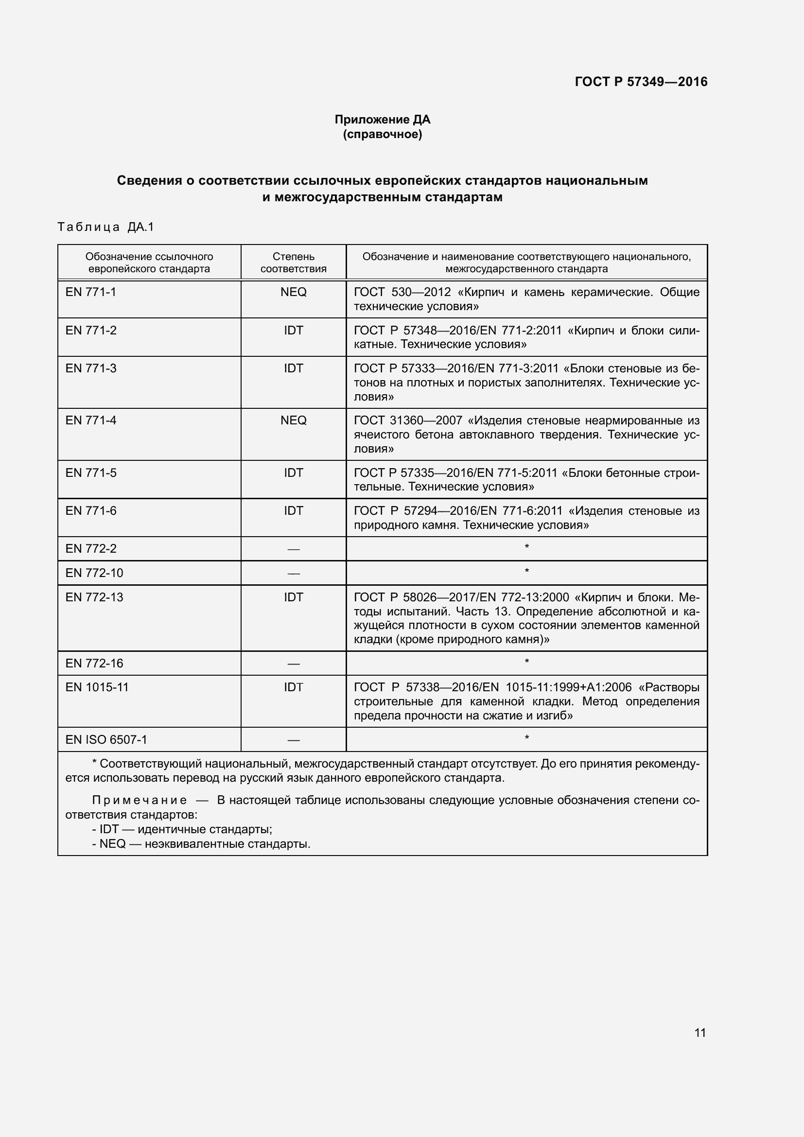 Страница 15 ГОСТ Р 57349-2016
