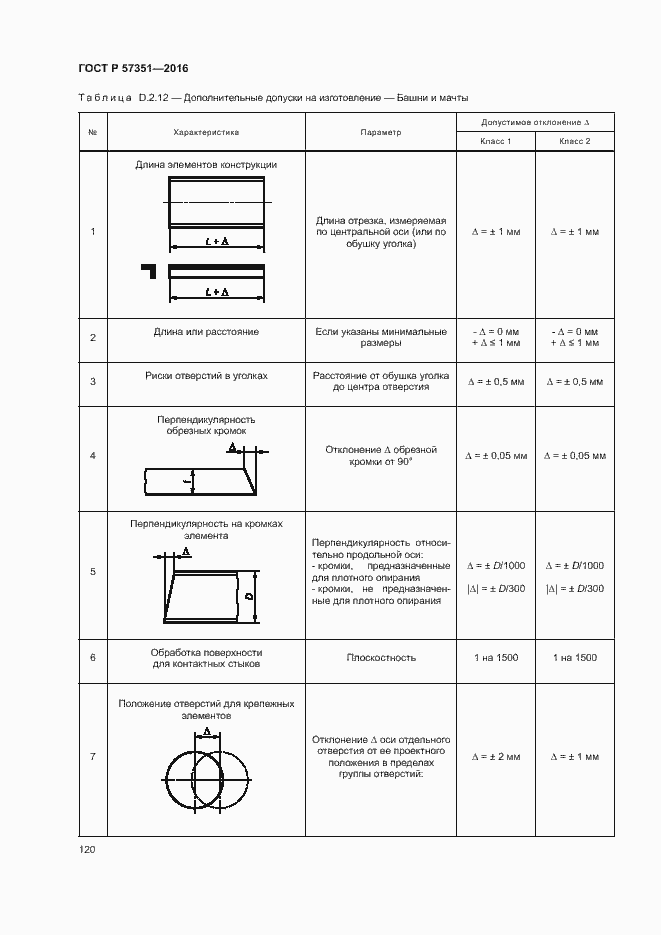 Страница 124 ГОСТ Р 57351-2016