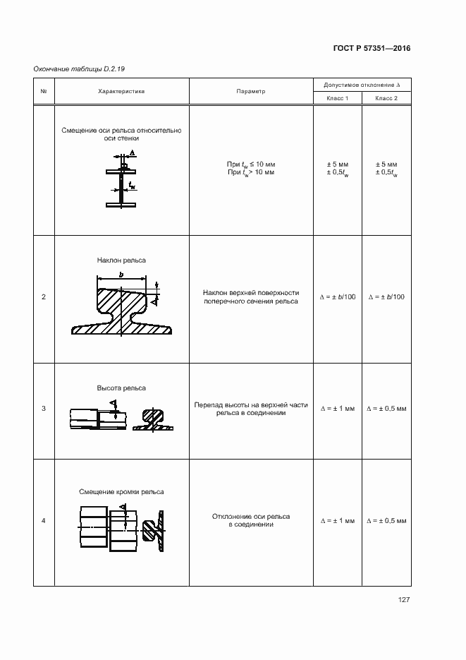 Страница 131 ГОСТ Р 57351-2016